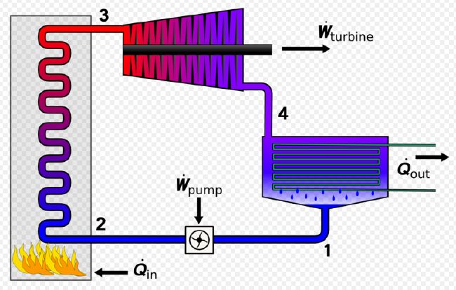 Rankine Cycle Diagram