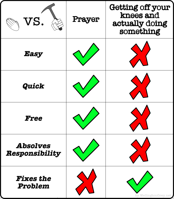 The power of work vs. the power of prayer