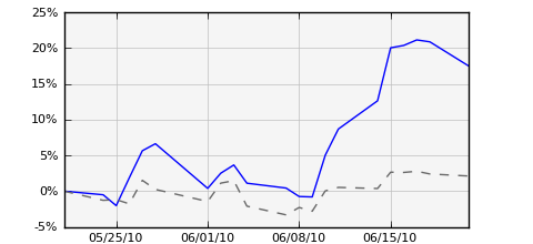 Geothermal stocks run up in June 2010