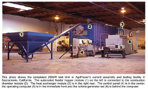 AgriPower 225kw Biomass Test Unit