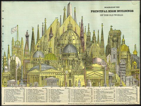 Image depicting over 70 of the world's ancient, tallest buildings
