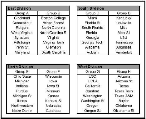 Table of new alignment of first division 64 team college football teams as a thought experiment.