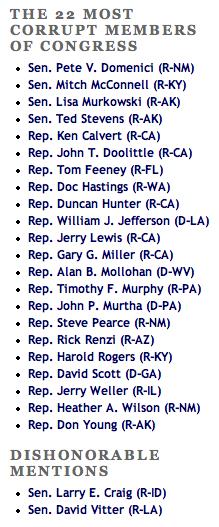 List of the most corrupt Congress members in the Senate and House
