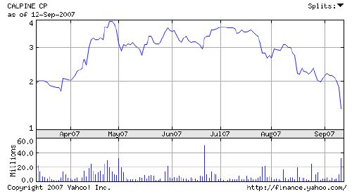 Chart of Calpine's stock performance over the past 6 months