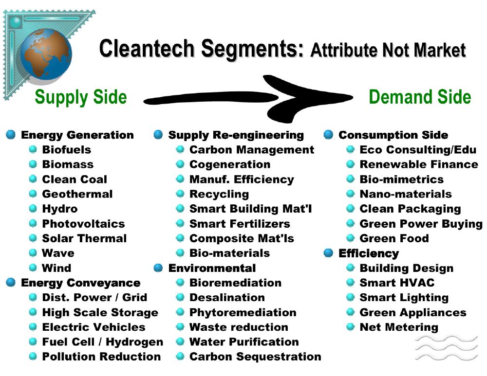 Clean Energy Entreprenuer's Forum Clean Tech Sector Map