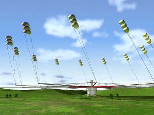Model of kite generation site for electricity