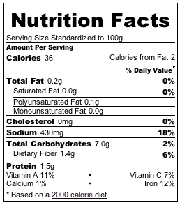 Salsa nutritional information - calories, fat, and salt in salsa